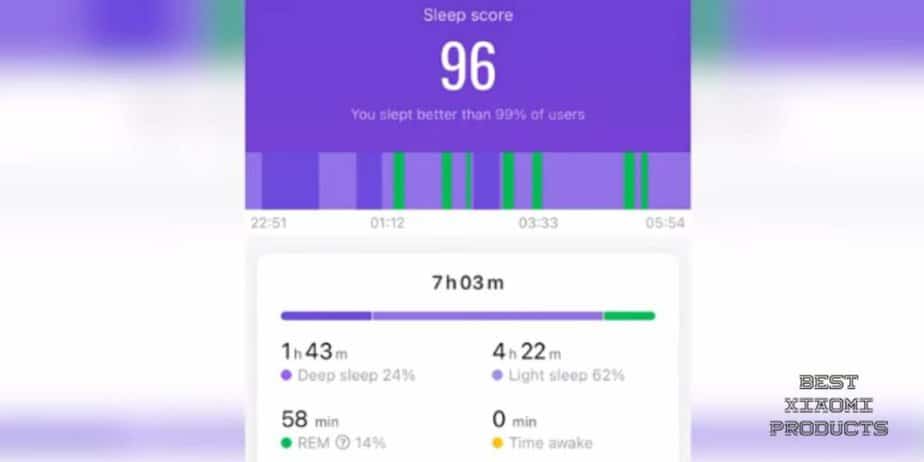 Comment le Xiaomi Band détecte le sommeil